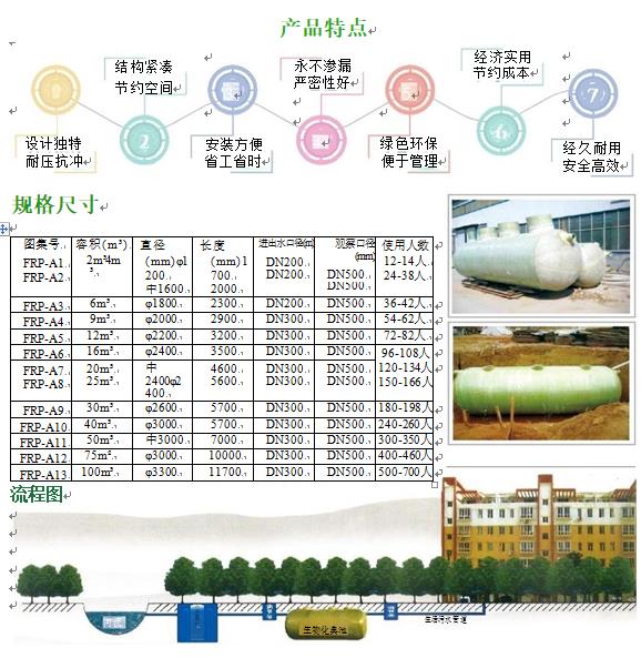 隆子玻璃钢化粪池
